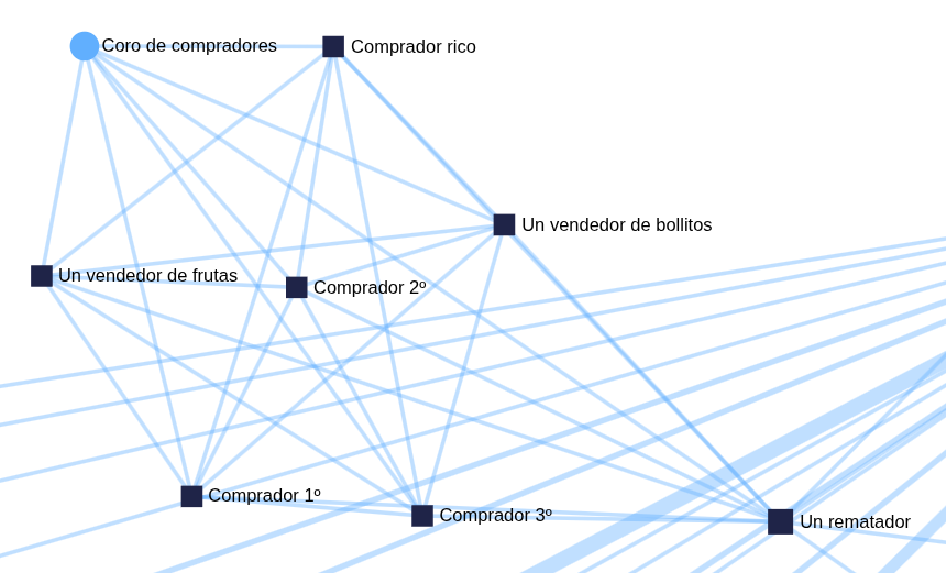 Netzwerk Compradores