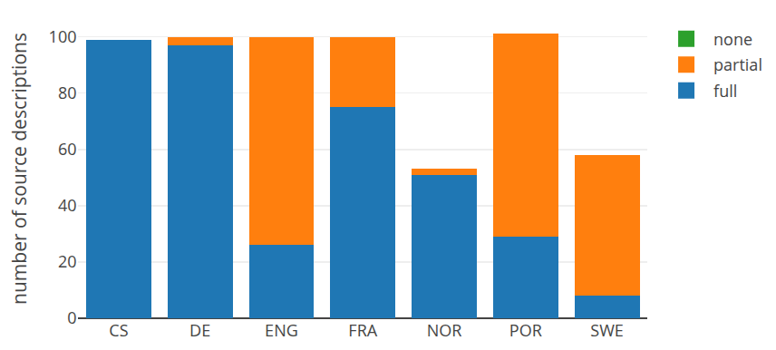 Analyse der Quellbeschreibungen