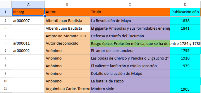 ArDraCor-Tabelle