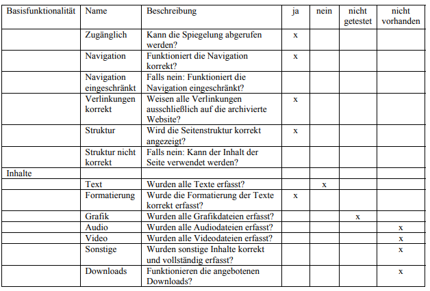 Screenshot Archiving Hilfe