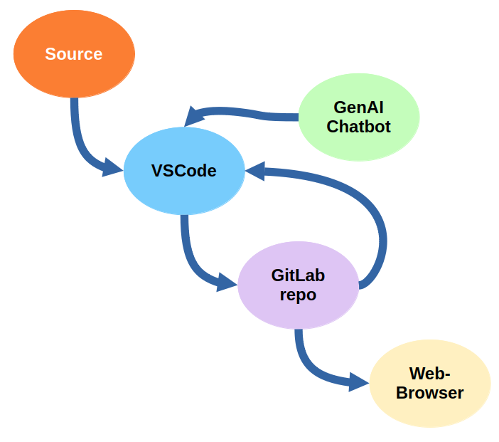 workflow diagram